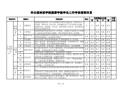 河北联合大学学生工作考核指标体系