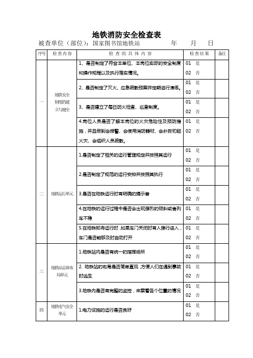 地铁安全检查表