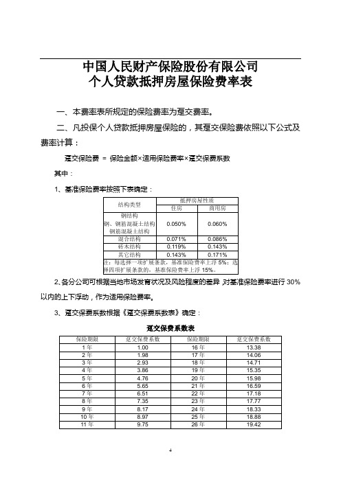 人保(备案)[2009]N268号-个人贷款抵押房屋保险条款(2009版)的费率