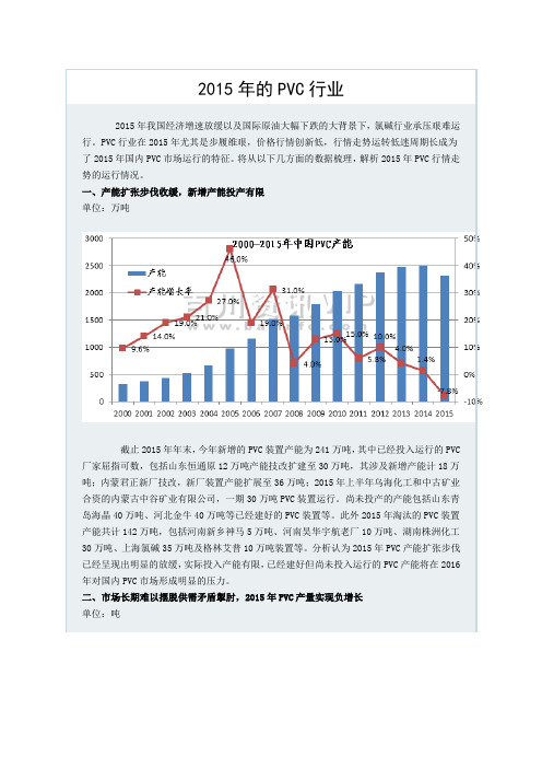 2015年的PVC行业