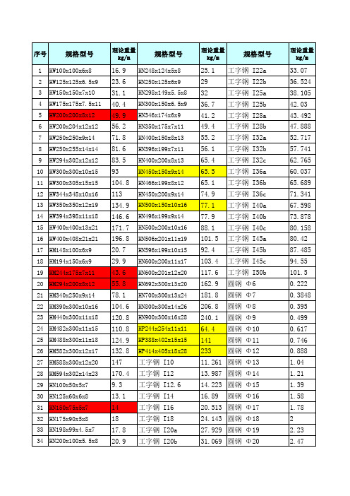 型钢重表表