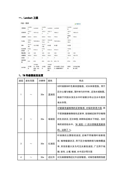 各种卫星传感器比较