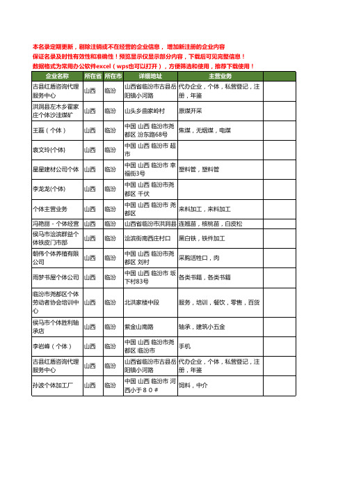 新版山西省临汾个体工商企业公司商家名录名单联系方式大全16家