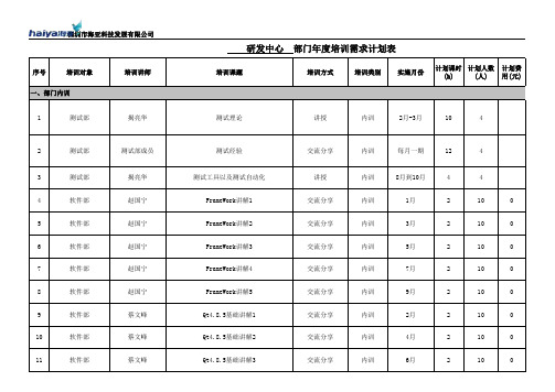 研发部门 培训需求计划表汇总 