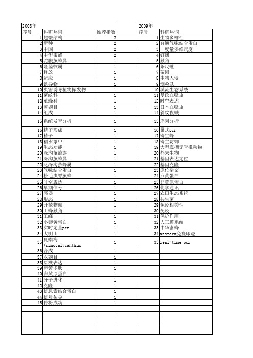 【浙江省自然科学基金】_昆虫_期刊发文热词逐年推荐_20140811