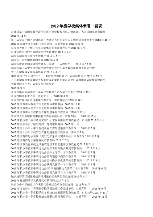 2019年度学校集体荣誉一览表