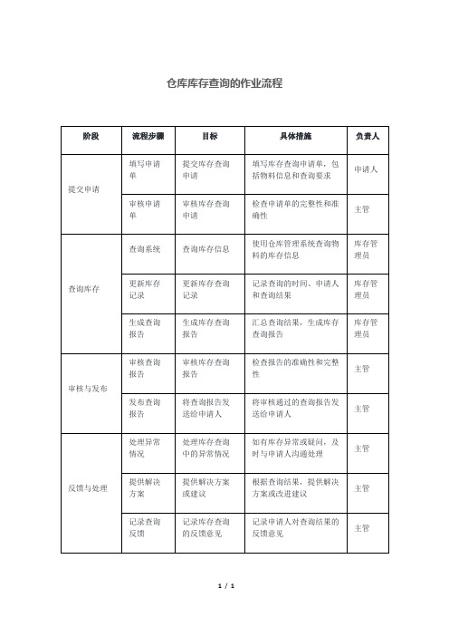 仓库库存查询的作业流程