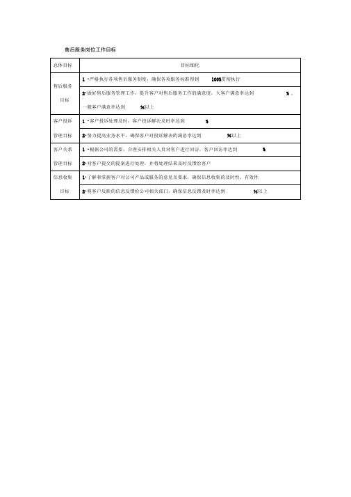 售后服务岗位工作目标