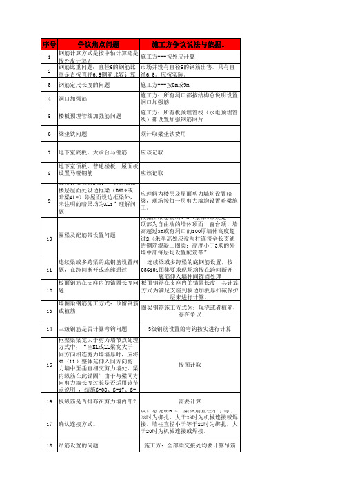 钢筋争议问题汇总