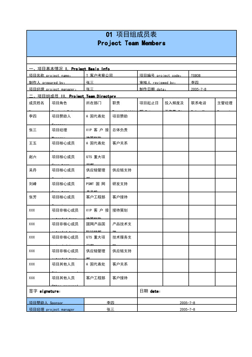 华为项目管理10大模板(可直接套用,非常实用)