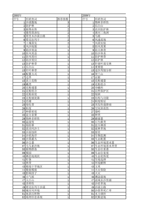 【国家自然科学基金】_林带_基金支持热词逐年推荐_【万方软件创新助手】_20140801