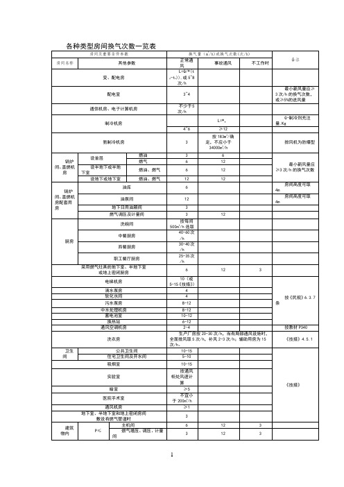 各种类型房间换气次数一览表