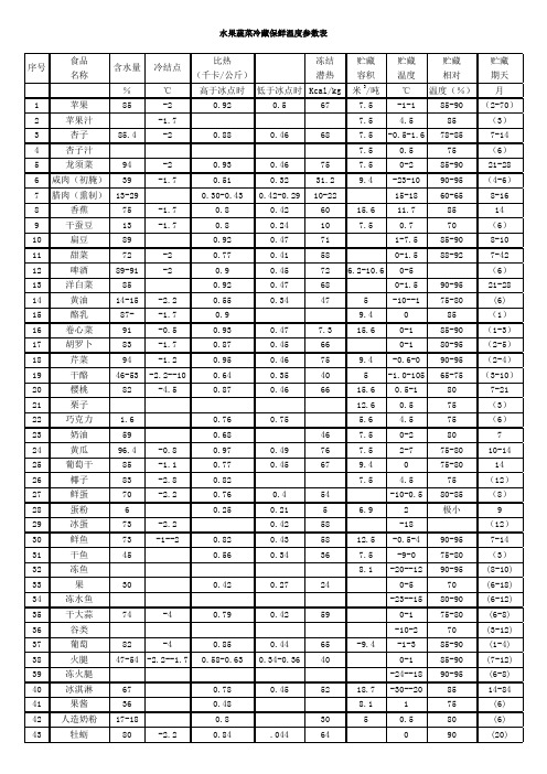 水果蔬菜冷藏保鲜温度参数表