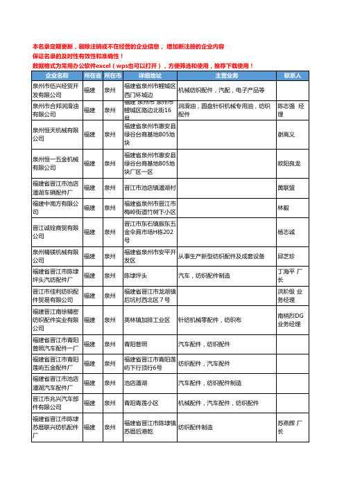 2020新版福建省纺织配件工商企业公司名录名单黄页联系方式大全59家