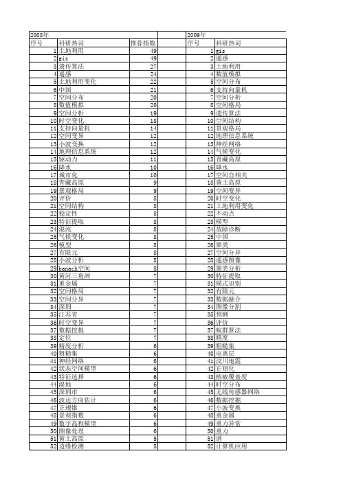 【国家自然科学基金】_空间利用_基金支持热词逐年推荐_【万方软件创新助手】_20140801