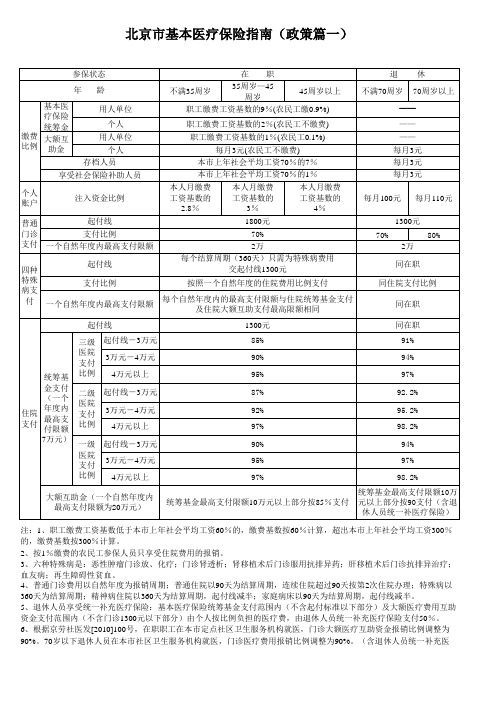 北京市基本医疗保险指南(政策篇一)