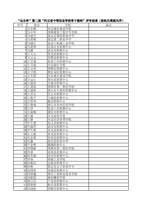 “达尔杯”第二届“河北省中等职业学校骨干教师”评审结果