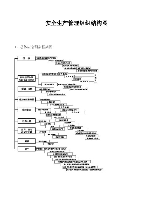 安全生产管理组织结构图