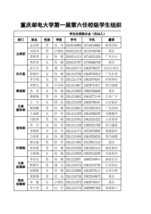 第一届第六任校级学生组织干部信息统计表