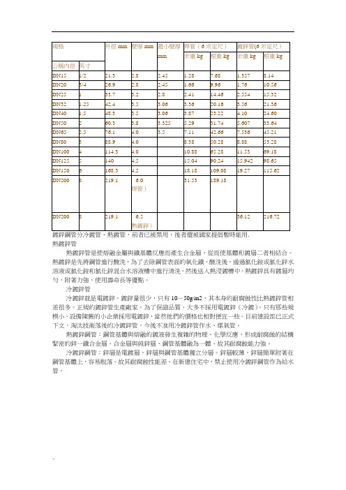 镀锌钢管尺寸对照表