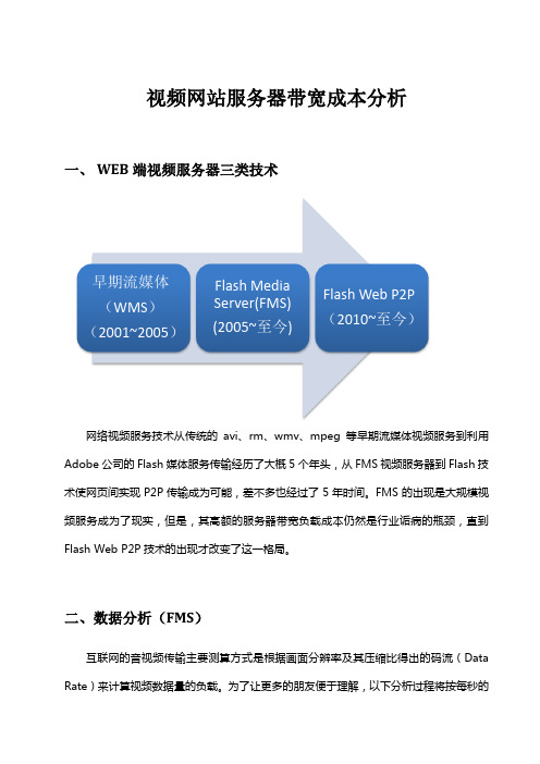 视频网站服务器带宽成本分析