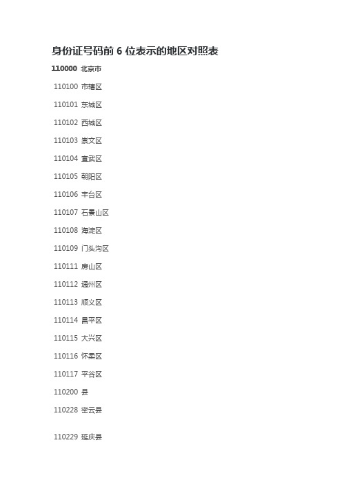 身份证号码前6位表示的地区对照表