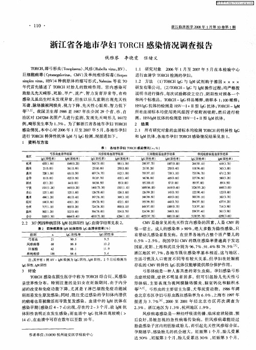 浙江省各地市孕妇TORCH感染情况调查报告