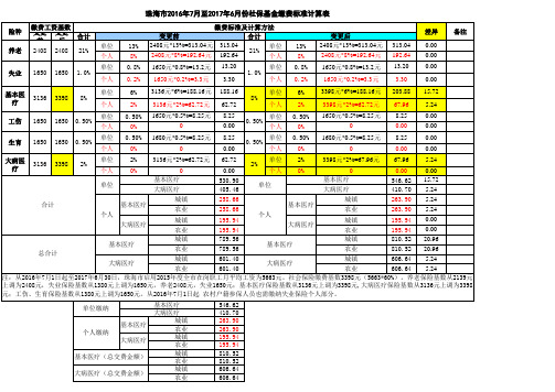 适用企业珠海市社保缴费基数及比例(2016年7月开始)