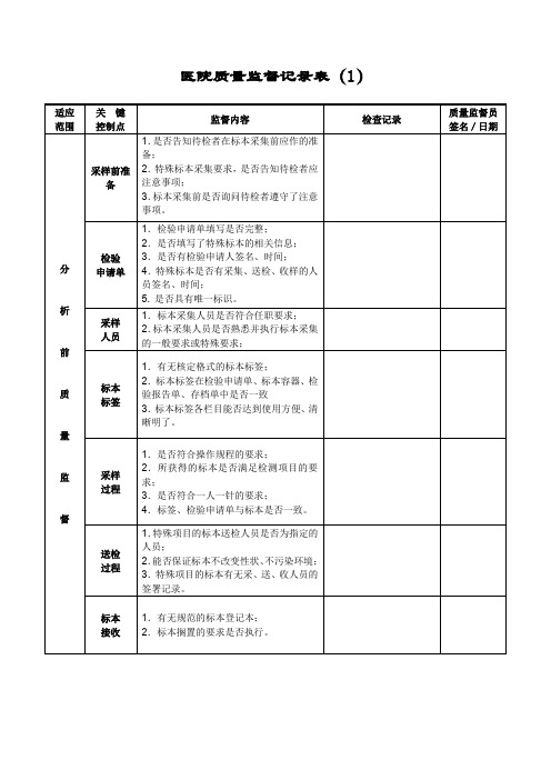 医院质量监督记录表