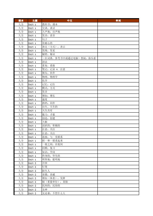 人教版初中英语单词检索词汇总表(七年级至九年级全5册)