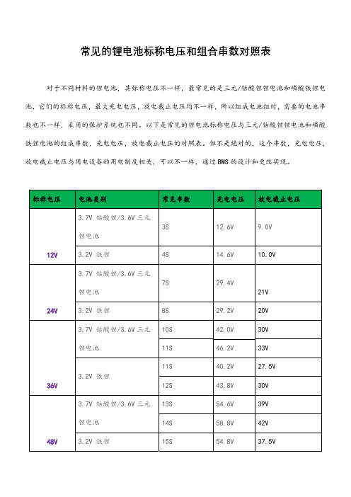 常见的锂电池标称电压和组合串数对照表