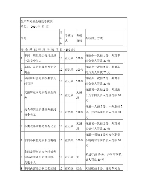 生产车间安全绩效考核表