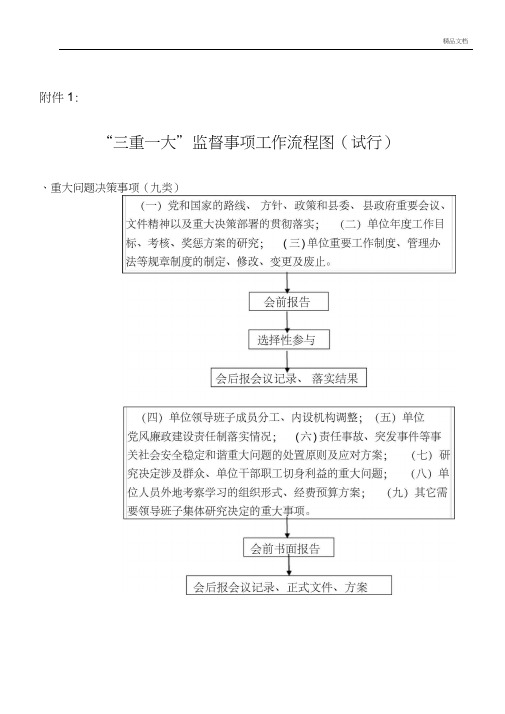 三重一大工作流程图及报备表