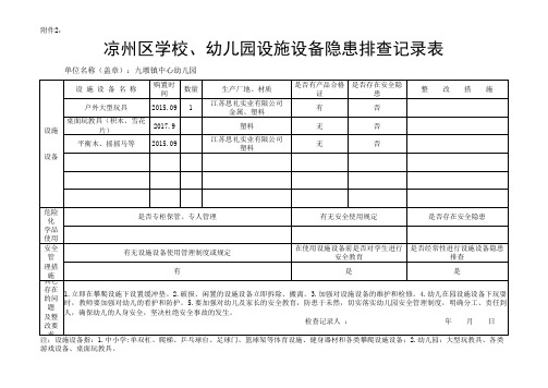 学校幼儿园设施设备隐患排查记录表