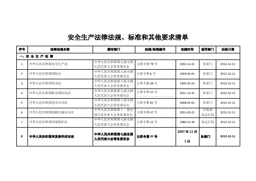 2015年最新版安全标准化法律法规清单