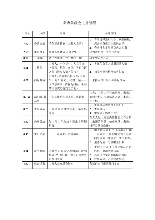 美容院晨会主持流程