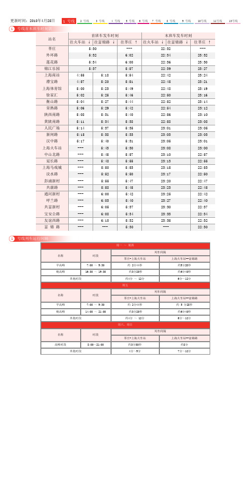 上海轨道交通1号线时刻表