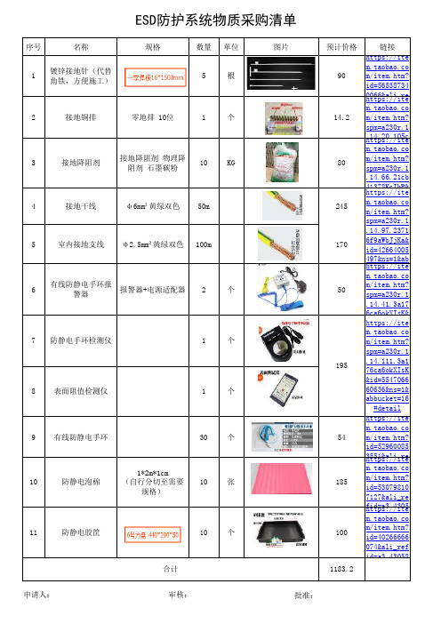 ESD静电防护系统采购物料清单