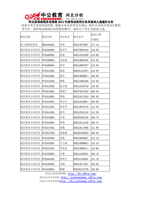 河北省国家税务局系统2014年度考试录用公务员面试人选递补公告