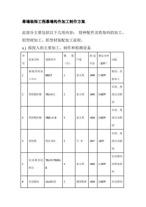 幕墙装饰工程幕墙构件加工制作方案