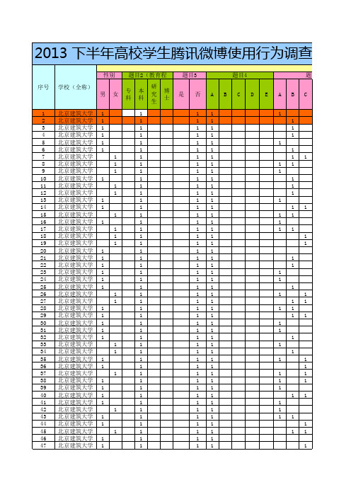 修正版XXXX年高校新媒体调研活动统计表北京建筑大.xls