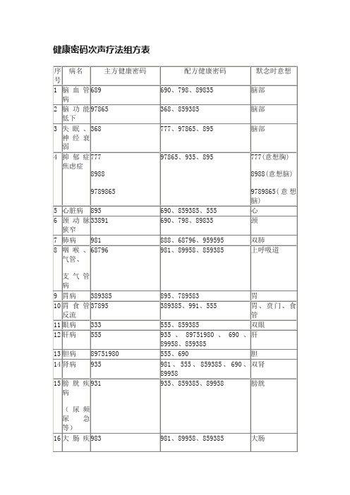 健康密码次声疗法组方表