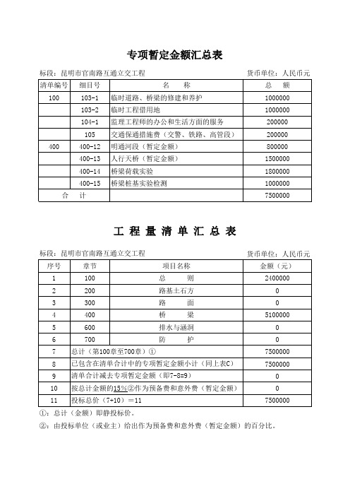 昆明市官南路互通立交工程工程量清单