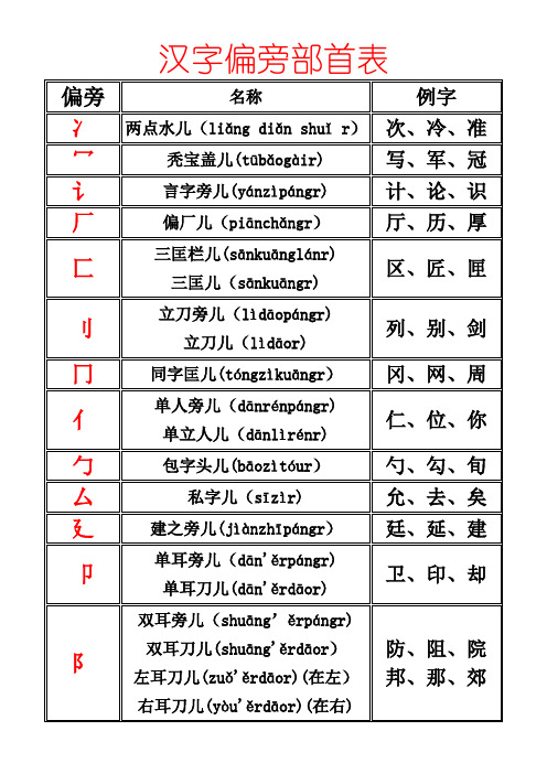 偏旁部首名称大全--整理好了可打印