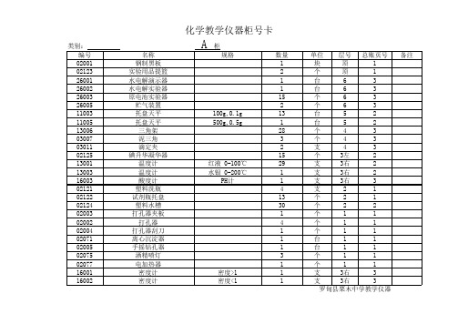 化学教学仪器柜号卡