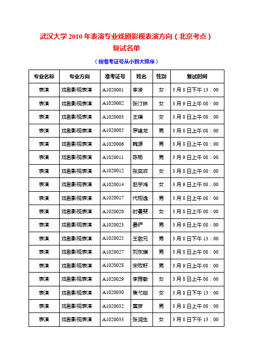 武汉大学2010年表演专业戏剧影视表演方向(北京考点)复...