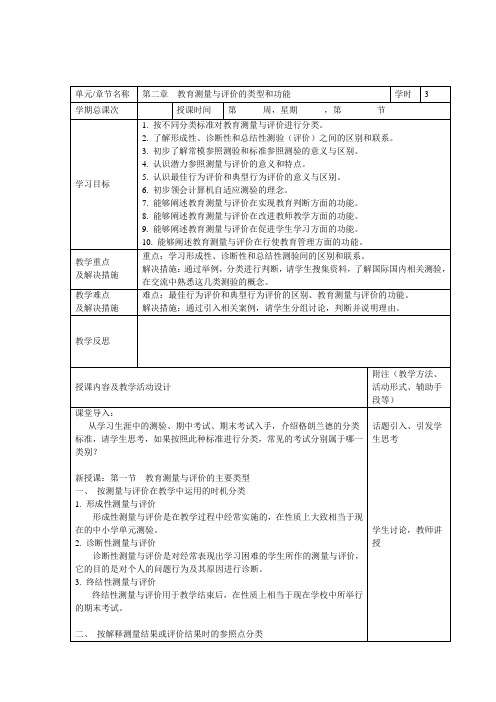 第二章  教育测量与评价的类型和功能