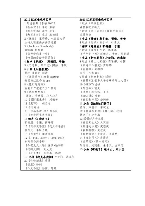 2012.2013江苏卫视春晚节目单