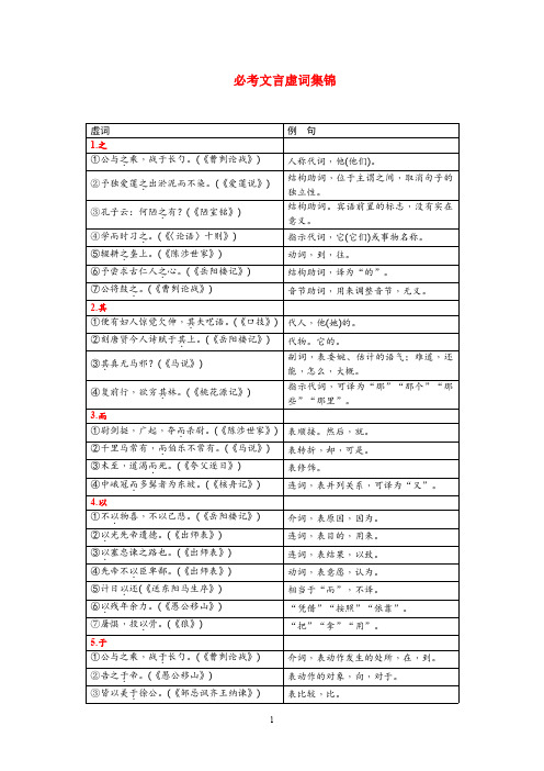 初中语文-必考文言虚词集锦