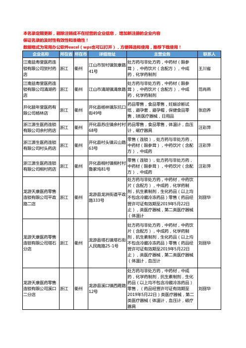 2020新版浙江省衢州试纸工商企业公司名录名单黄页大全18家